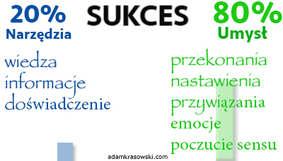 Sukces_blog_adamkrasowski