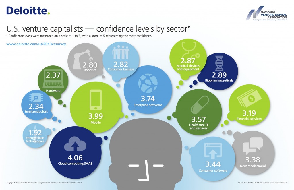 us_tmt_vc_survey_infographic_081913