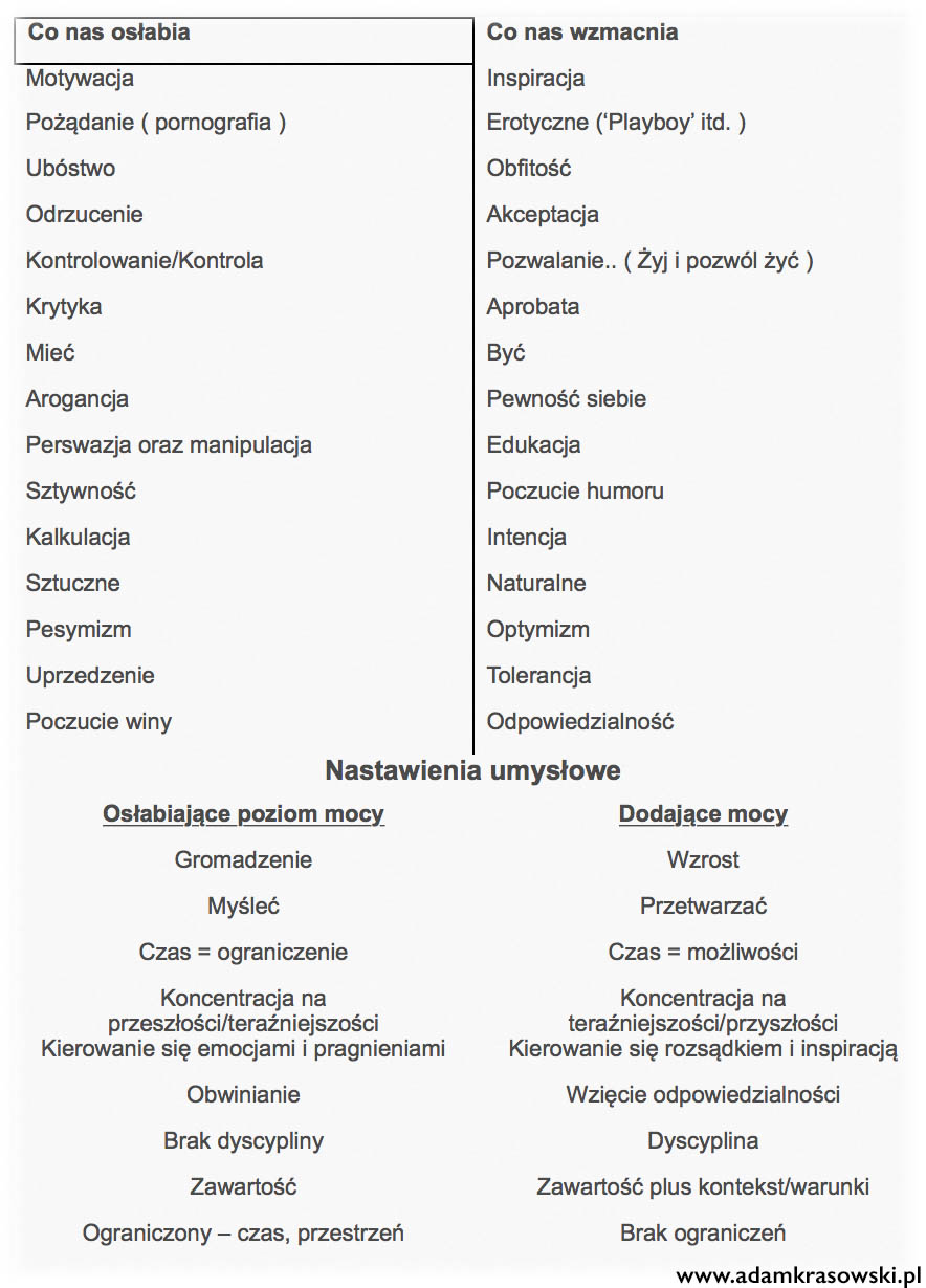 Co_nas_wzmacnia_co_nas_oslabia_Adam_Krasowski_